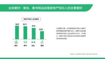 58安居客房產(chǎn)研究院 2019百萬房地產(chǎn)經(jīng)紀(jì)人生存現(xiàn)狀深度解析